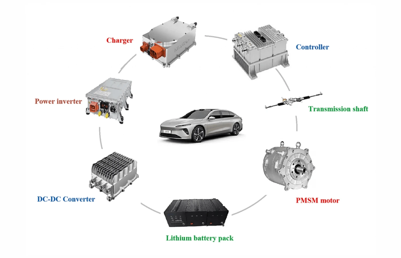 Compage specializes in the development of PMSM motors for EVs, free from heavy rare-earth elements. Featured Image